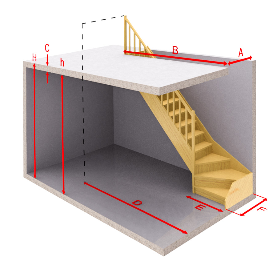 Schody Bystrý schéma levotočivých schodů